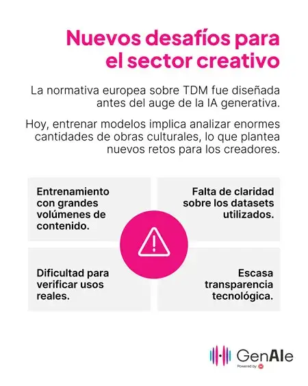 Minería de textos y datos como posible excepción a los derechos de propiedad intelectual en la IA generativa genaie whitepaper mineria textos datos 2