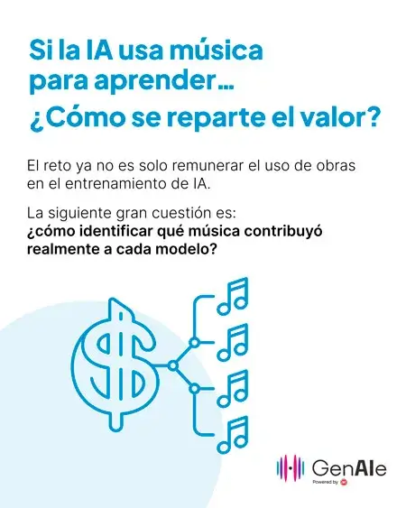 Transparencia y atribución en la IA Musical: Límites y posibilidades técnicas en modelos generativos de audio genaie whitepaper tecnologias reparto 1