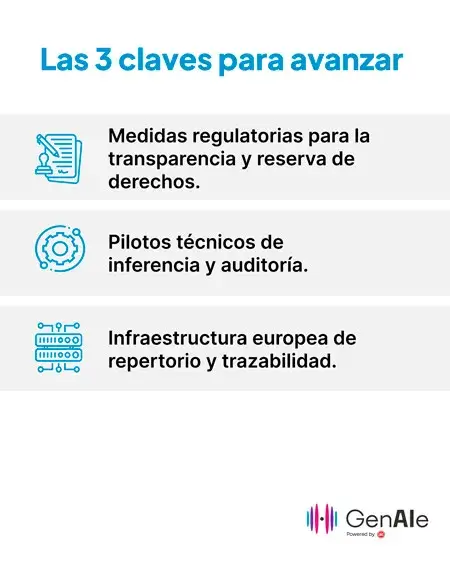 Transparencia y atribución en la IA Musical: Límites y posibilidades técnicas en modelos generativos de audio genaie whitepaper tecnologias reparto 3